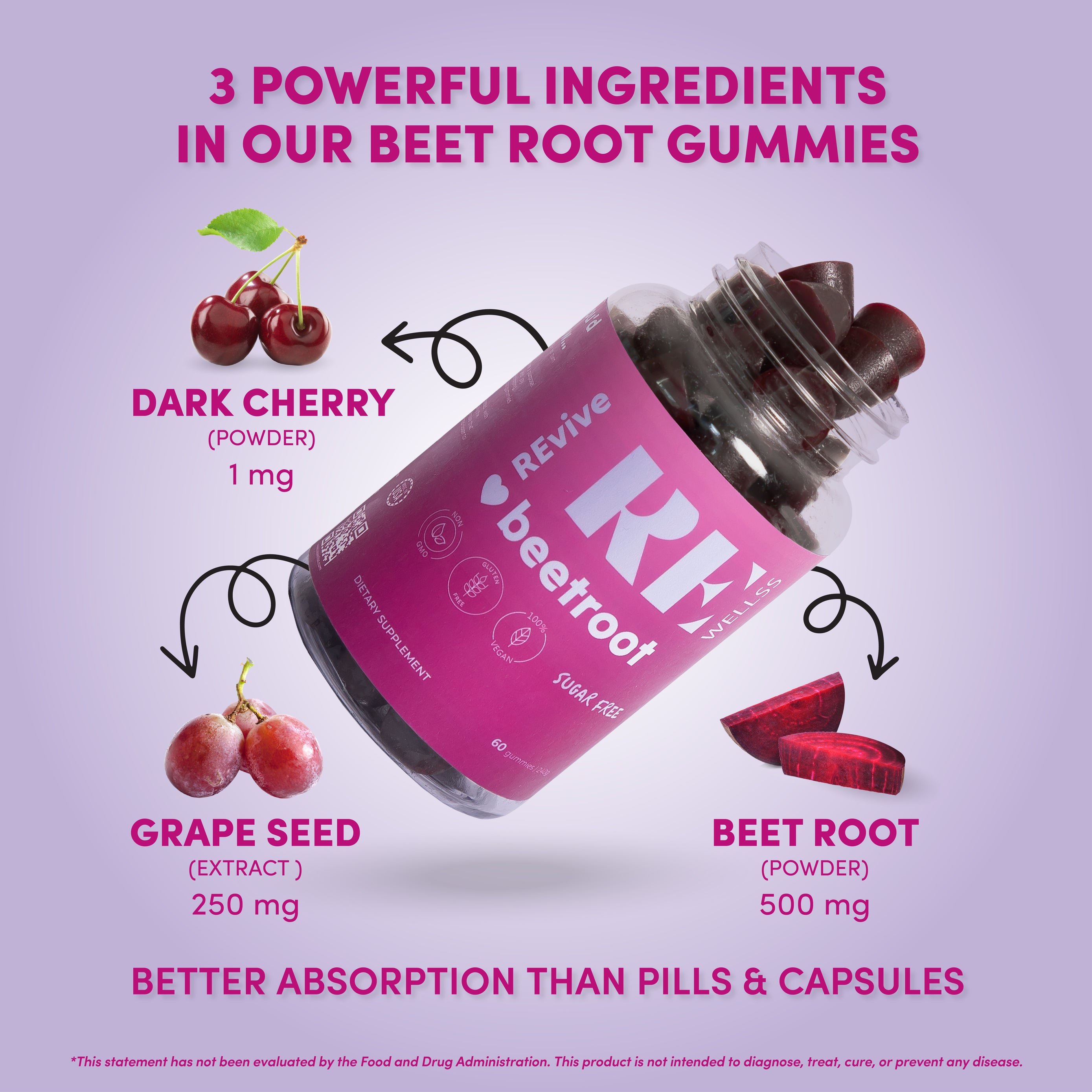 Beet Root Gummies, A Daily Bite for Heart Delight!